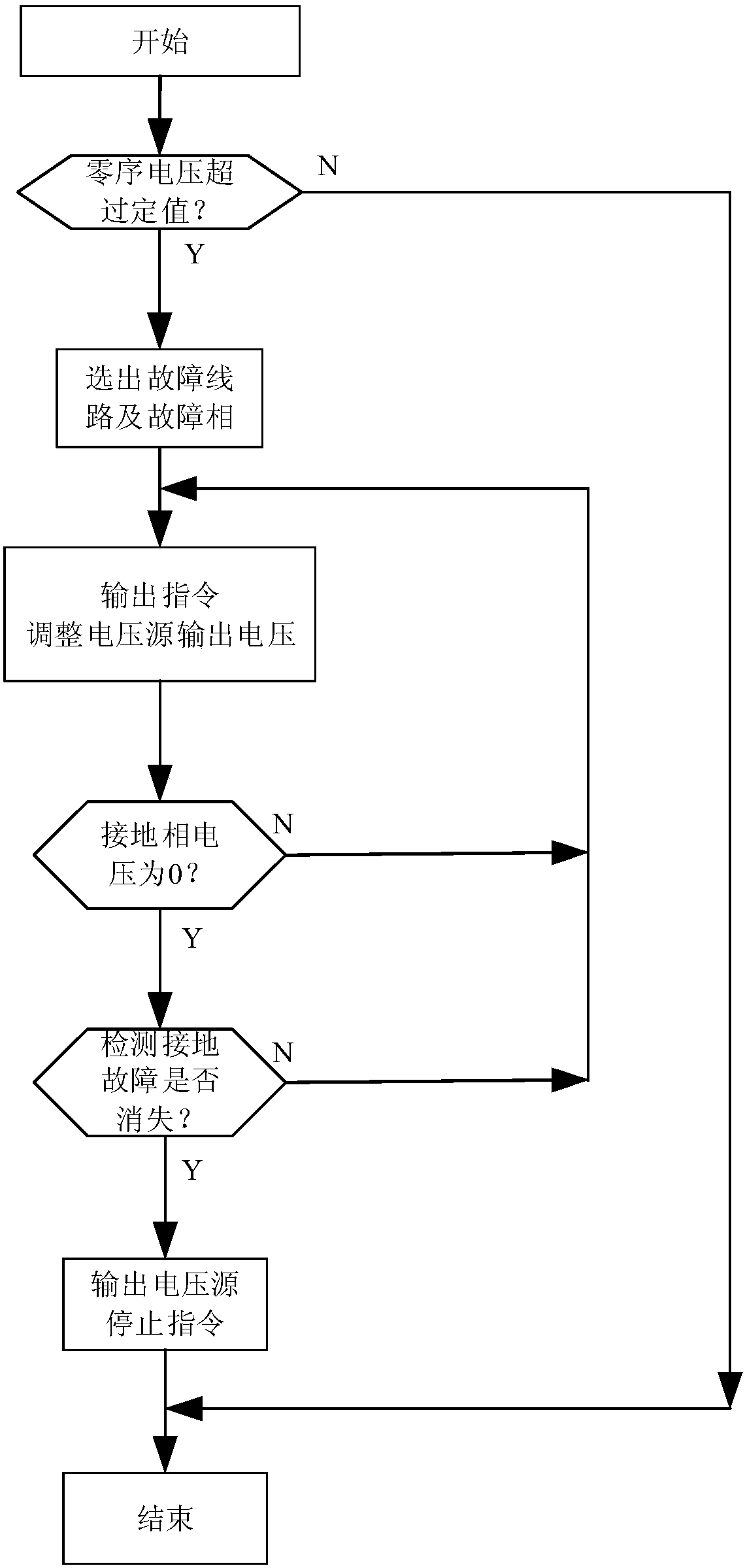 Single-phase grounding-fault arc extinguishing system and method of small-current grounding system