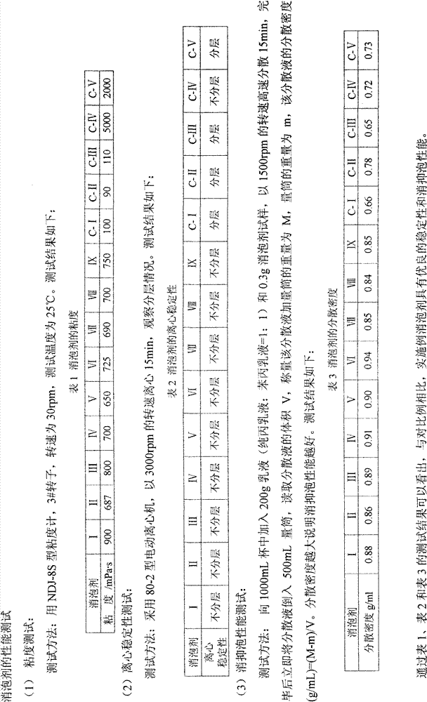 Mineral oil defoaming agent and preparation method thereof