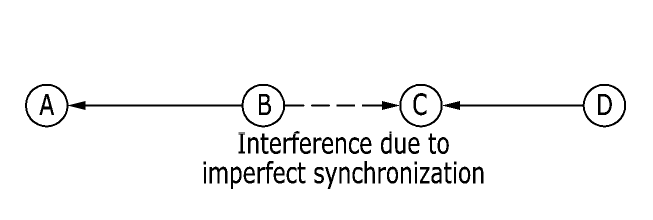 Apparatus and method for allocating resource for avoiding interference of wireless communication system