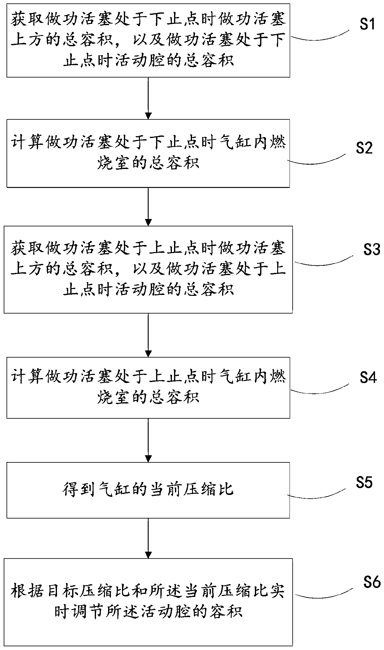 A continuously variable compression ratio engine device and compression ratio conversion method