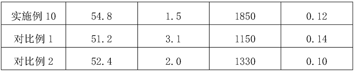 Preparation method of vinyl acetate-ethylene copolymerization emulsion