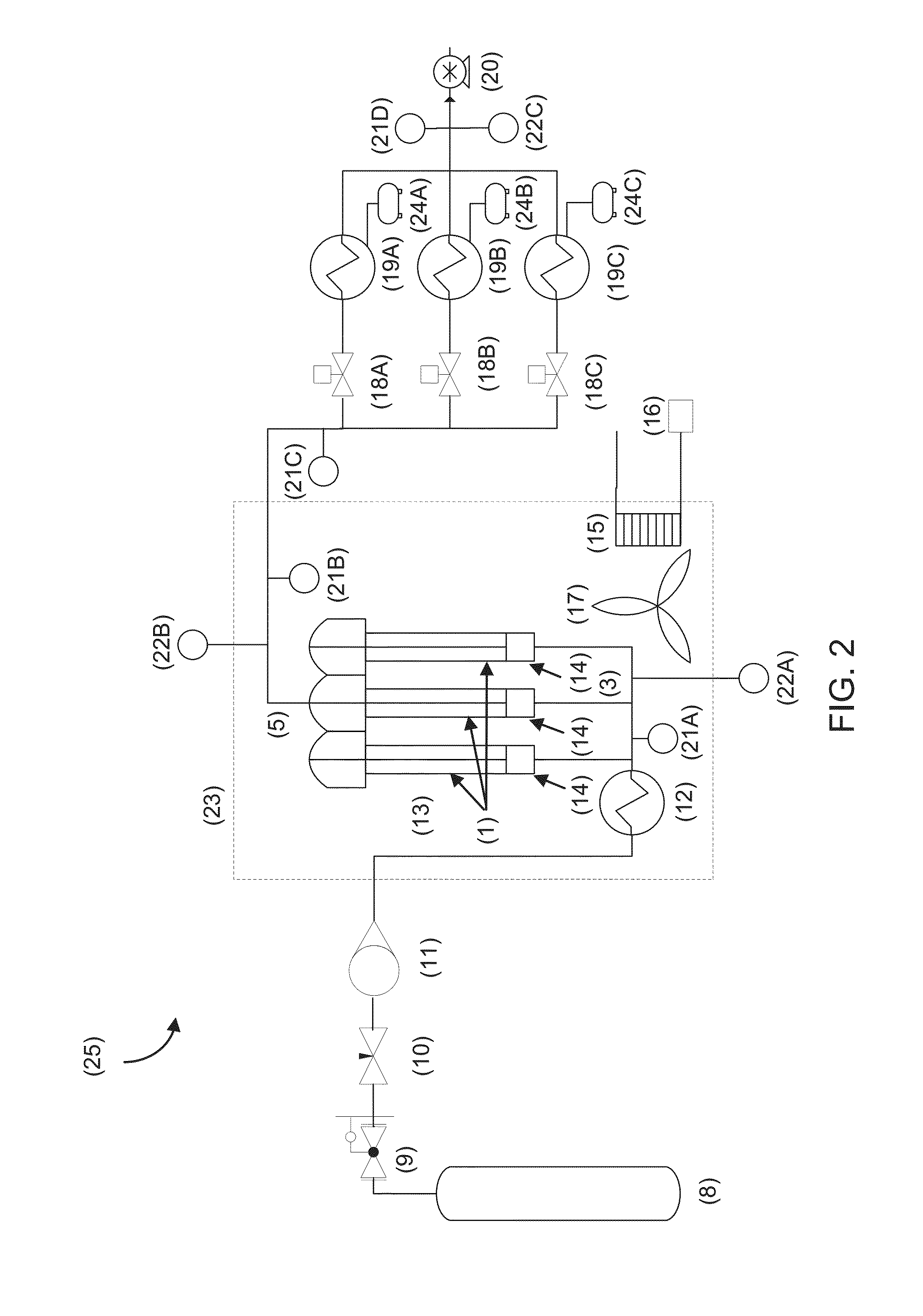 Thermal Fractionation Of Plant Material