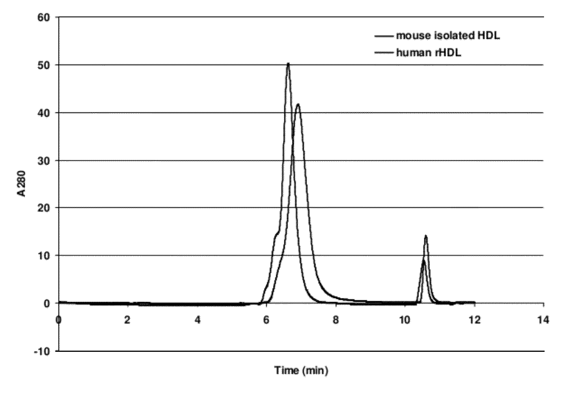 Compositions and methods for delivering RNAI using lipoproteins