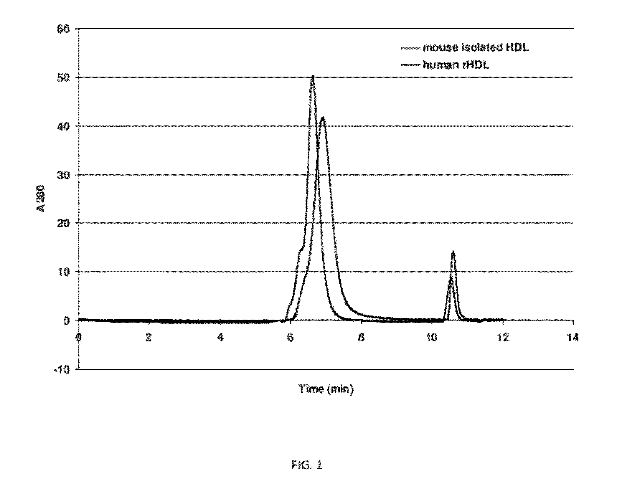 Compositions and methods for delivering RNAI using lipoproteins