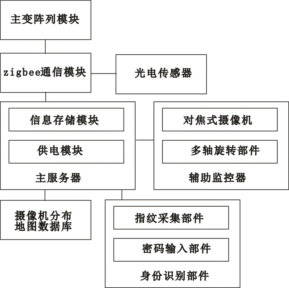 Rotary focusing monitoring system of fingerprint collection of courthouse