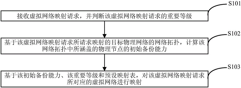 Virtual network mapping method and system