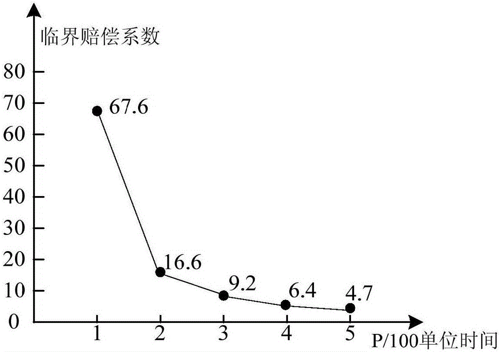 Virtual network mapping method and system