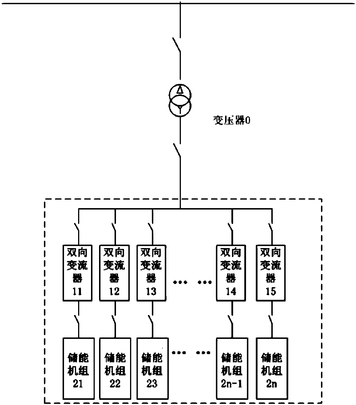 Cascade utilization energy storage battery energy control method and system for energy storage unit