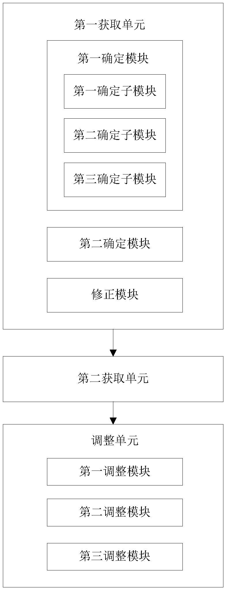 Cascade utilization energy storage battery energy control method and system for energy storage unit