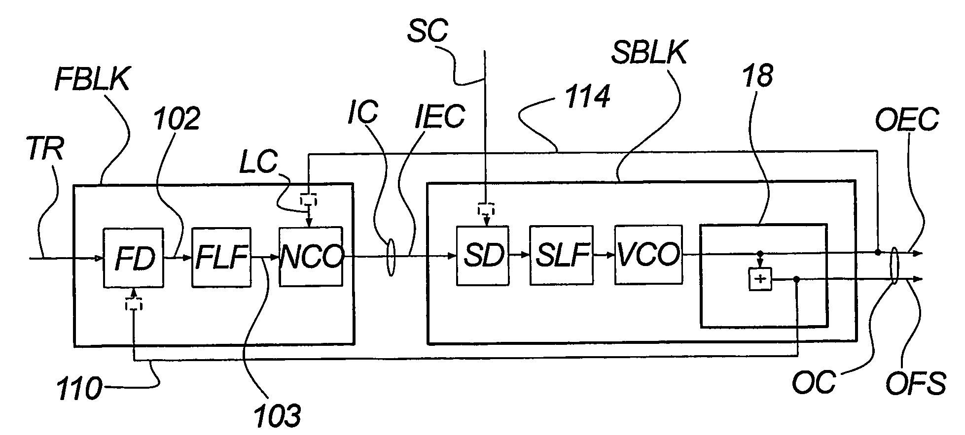 Method of establishing an oscillator clock signal