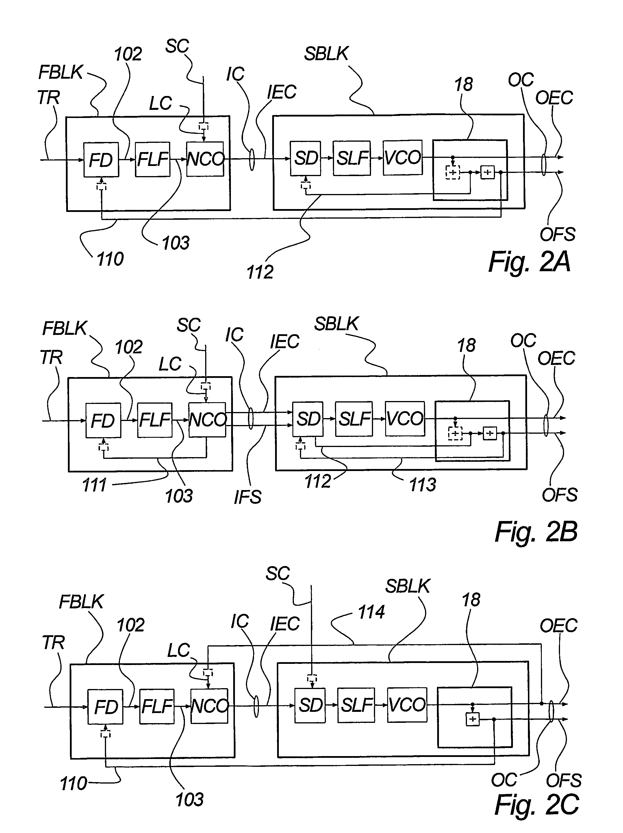 Method of establishing an oscillator clock signal