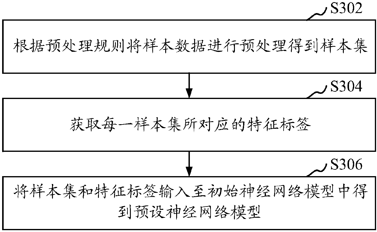 Data extraction method, device, computer equipment and readable storage medium