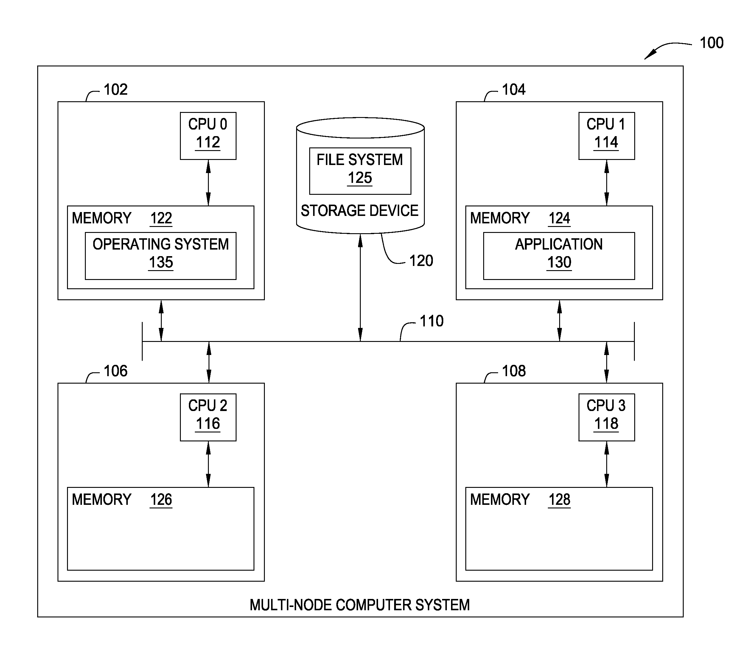 File System Object Node Management