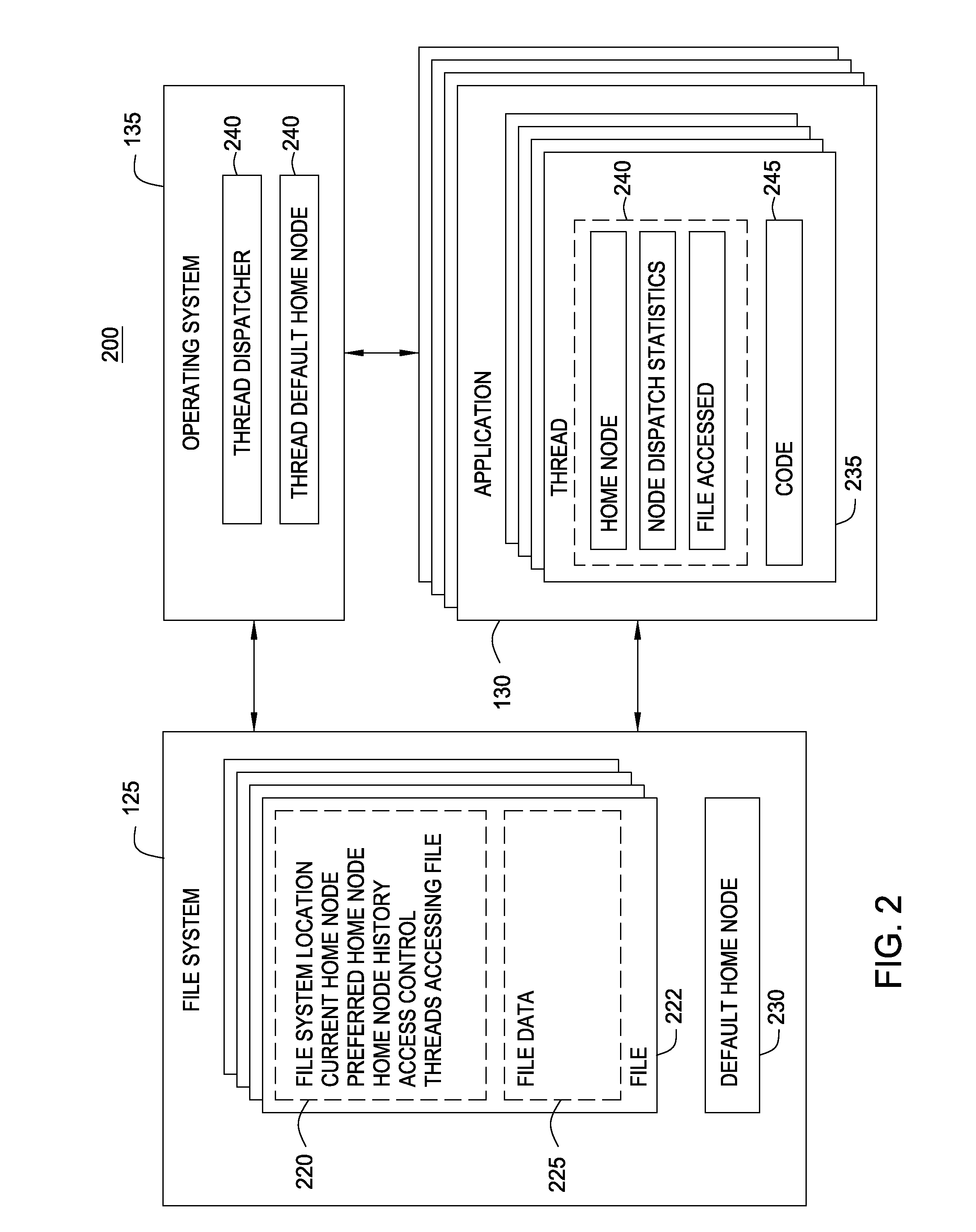 File System Object Node Management