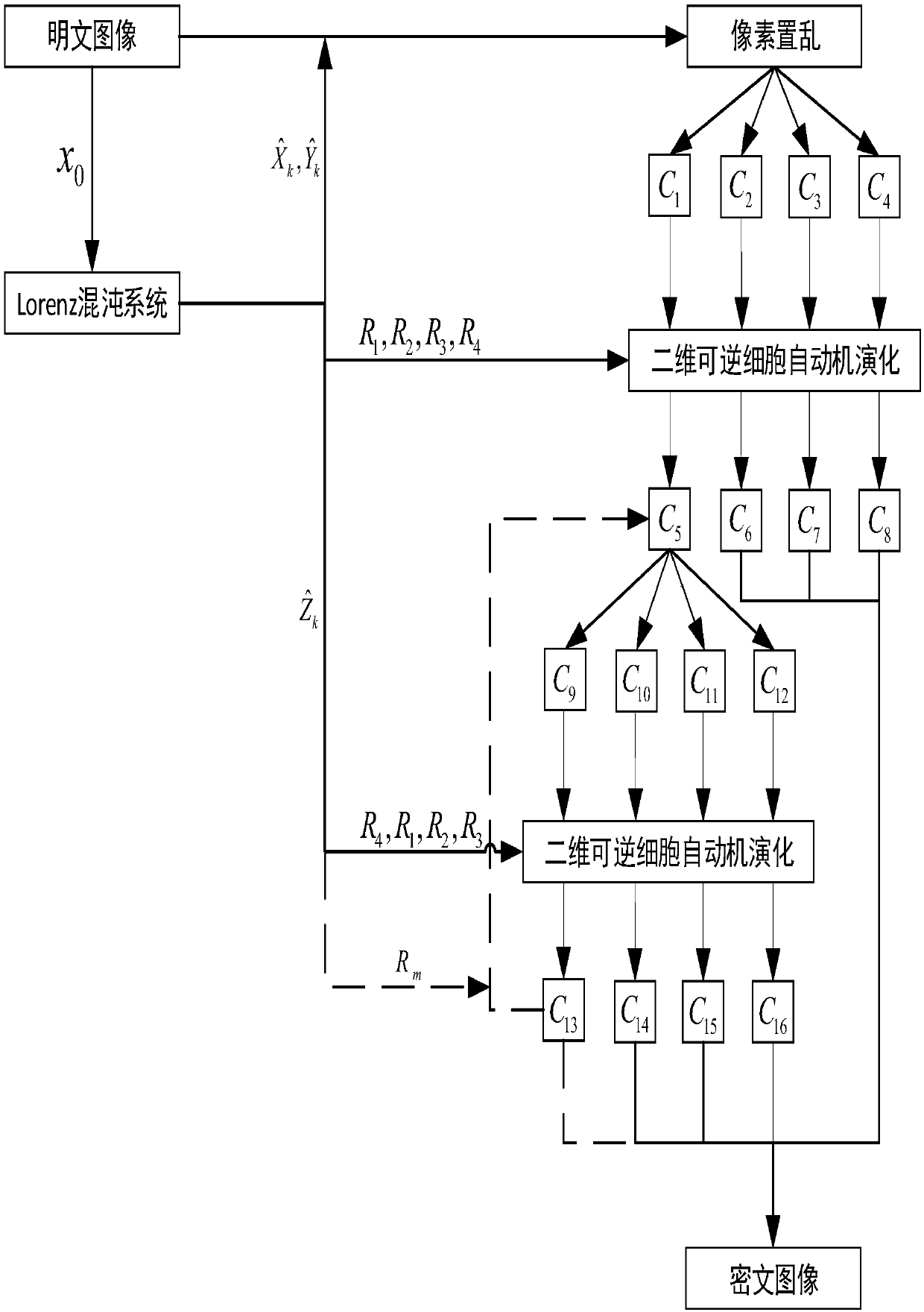 Image encryption method based on chaotic system and two-dimensional reversible cell automaton