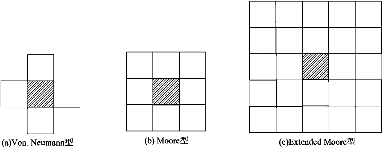 Image encryption method based on chaotic system and two-dimensional reversible cell automaton