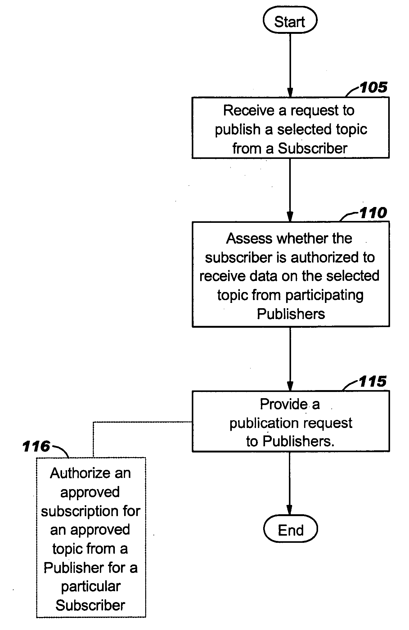 Privacy entitlement protocols for secure data exchange, collection, monitoring and/or alerting