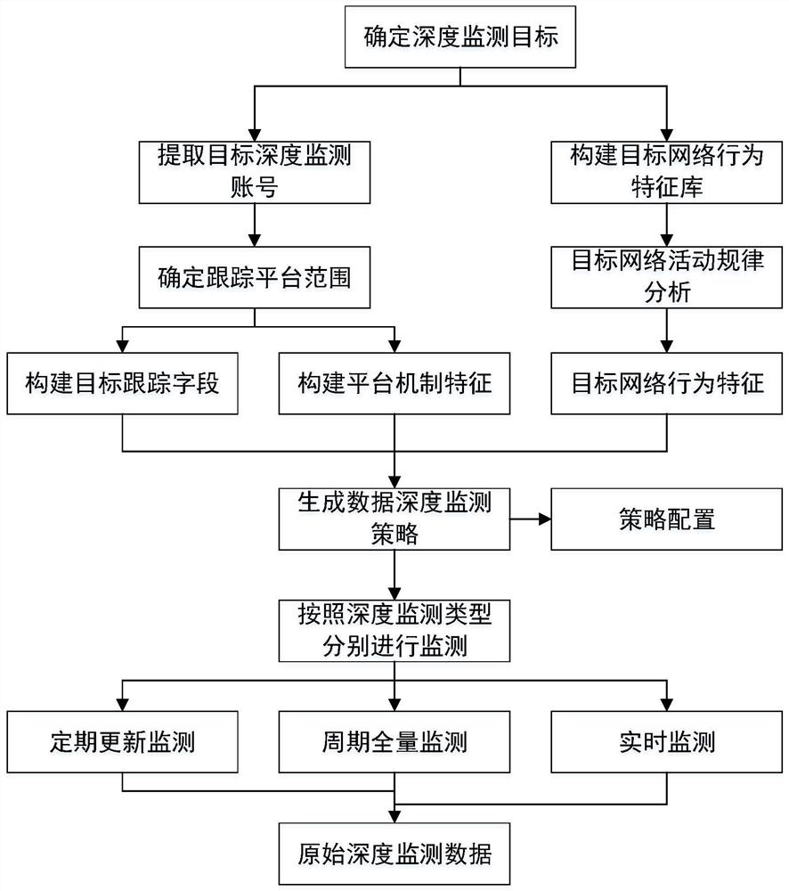 Method and system for monitoring and analyzing network space behaviors of entity activity participants