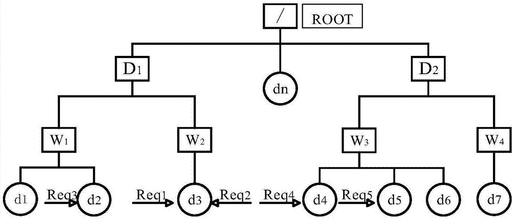 Request preprocessing method for real-time on-demand data broadcast system and capacity improvement