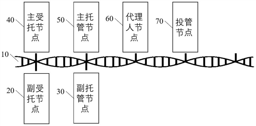 Processing method and device for valuation service of occupational annuity