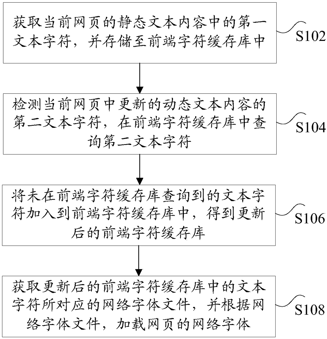 Network font loading method, device and system