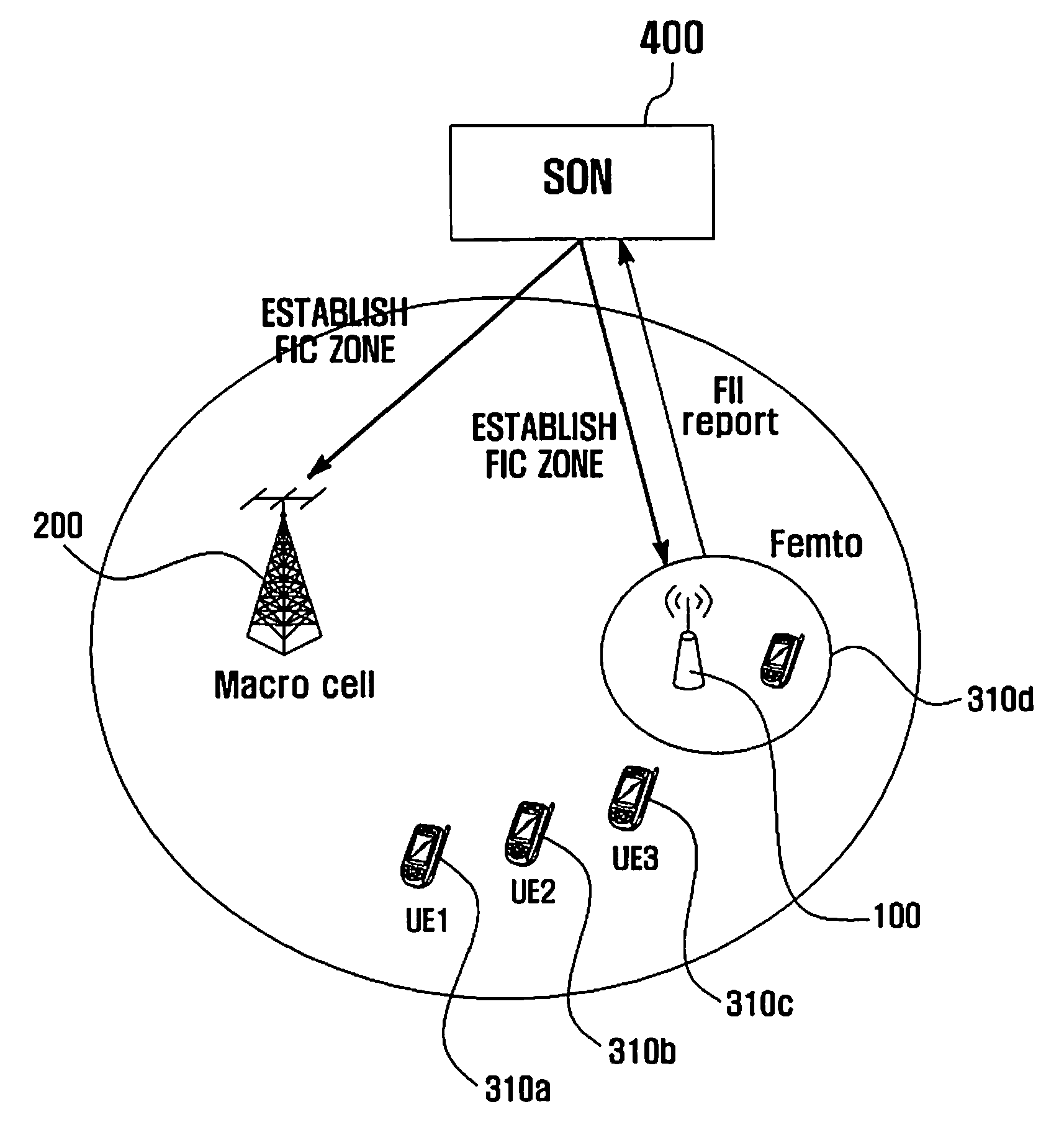 Communication system and method for controlling interference caused by different kinds of base stations