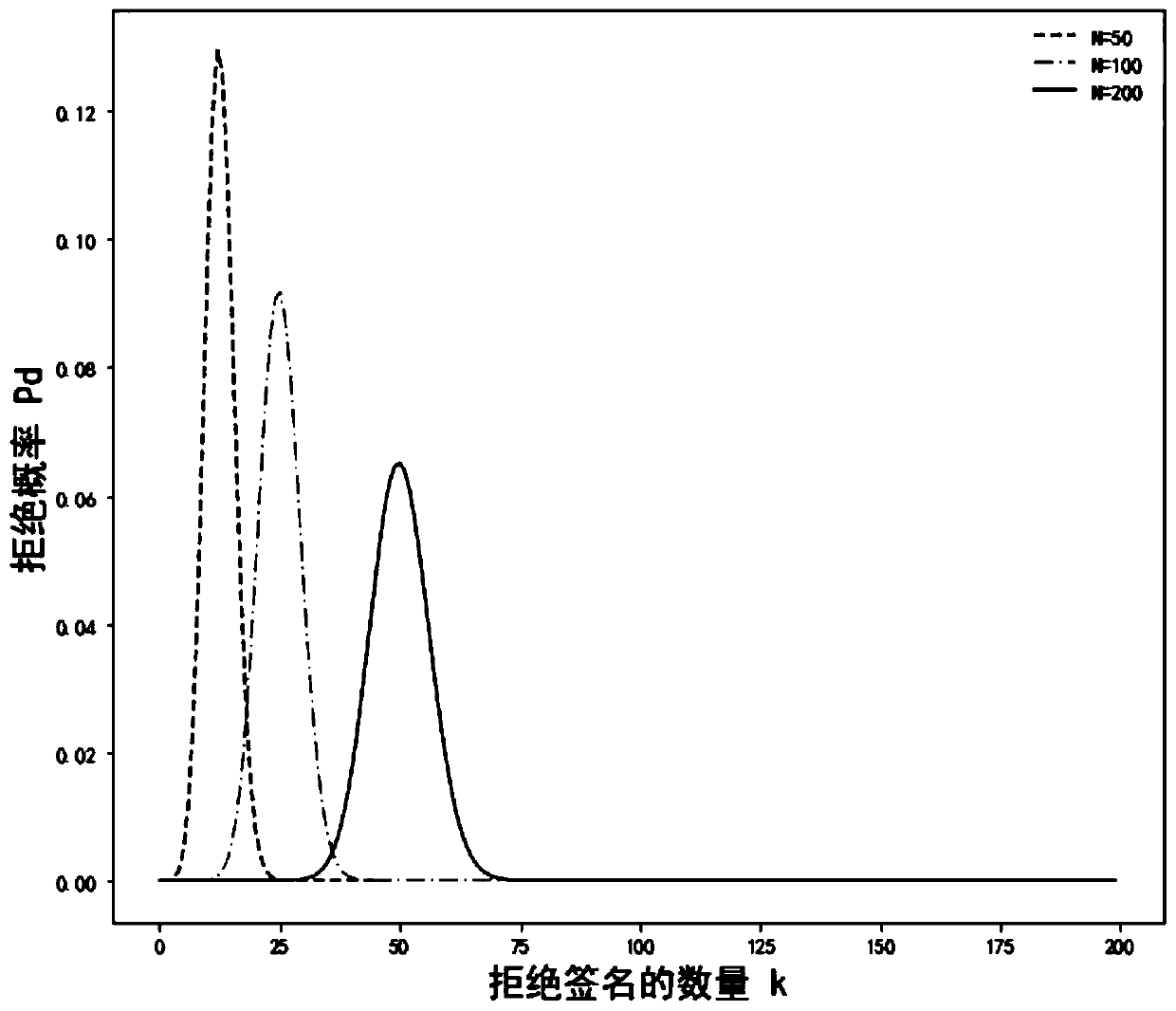 Unentangled quantum blind signature method and system based on quantum walking