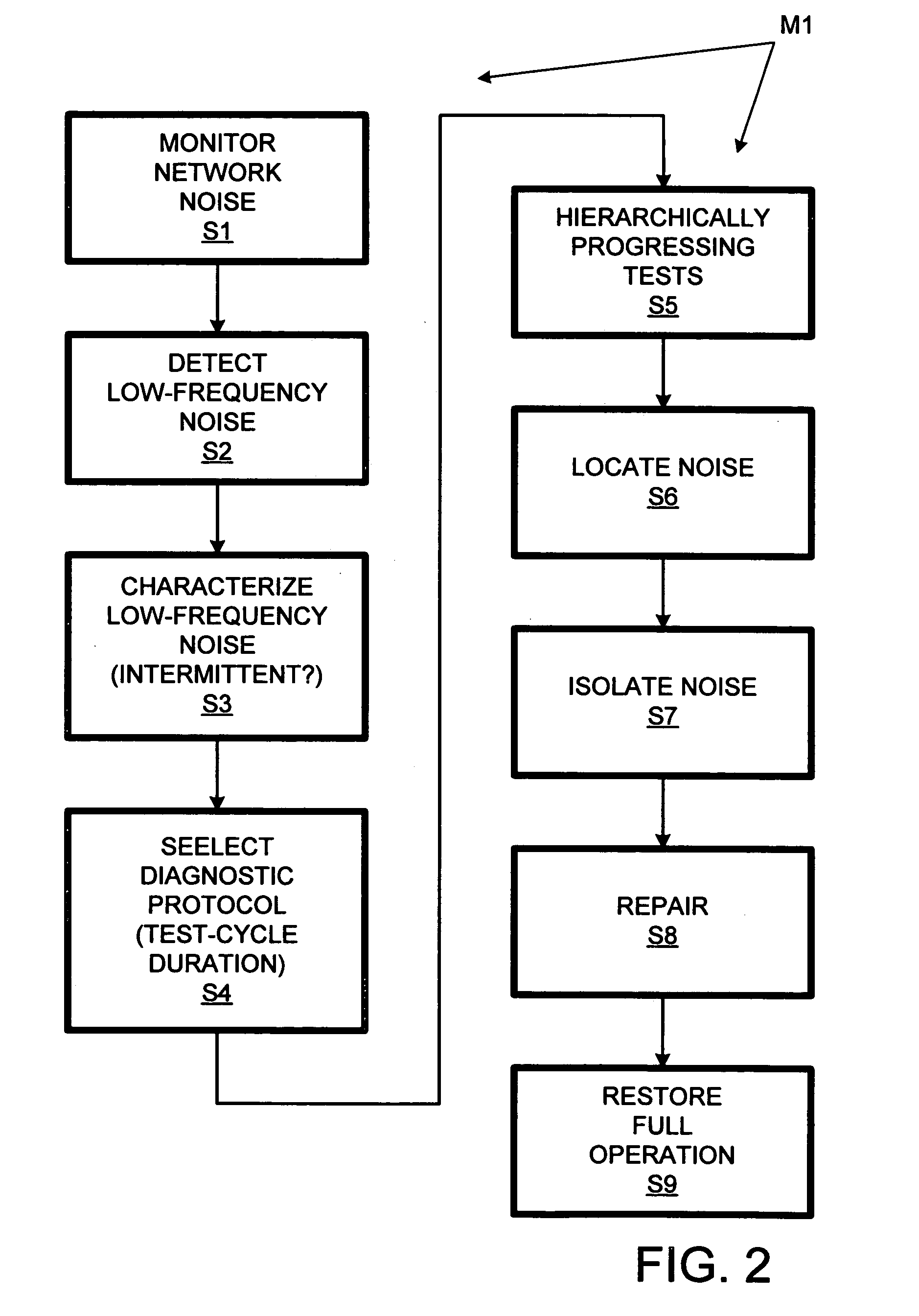 Hierarchical communications network with upstream signal controllable from head end