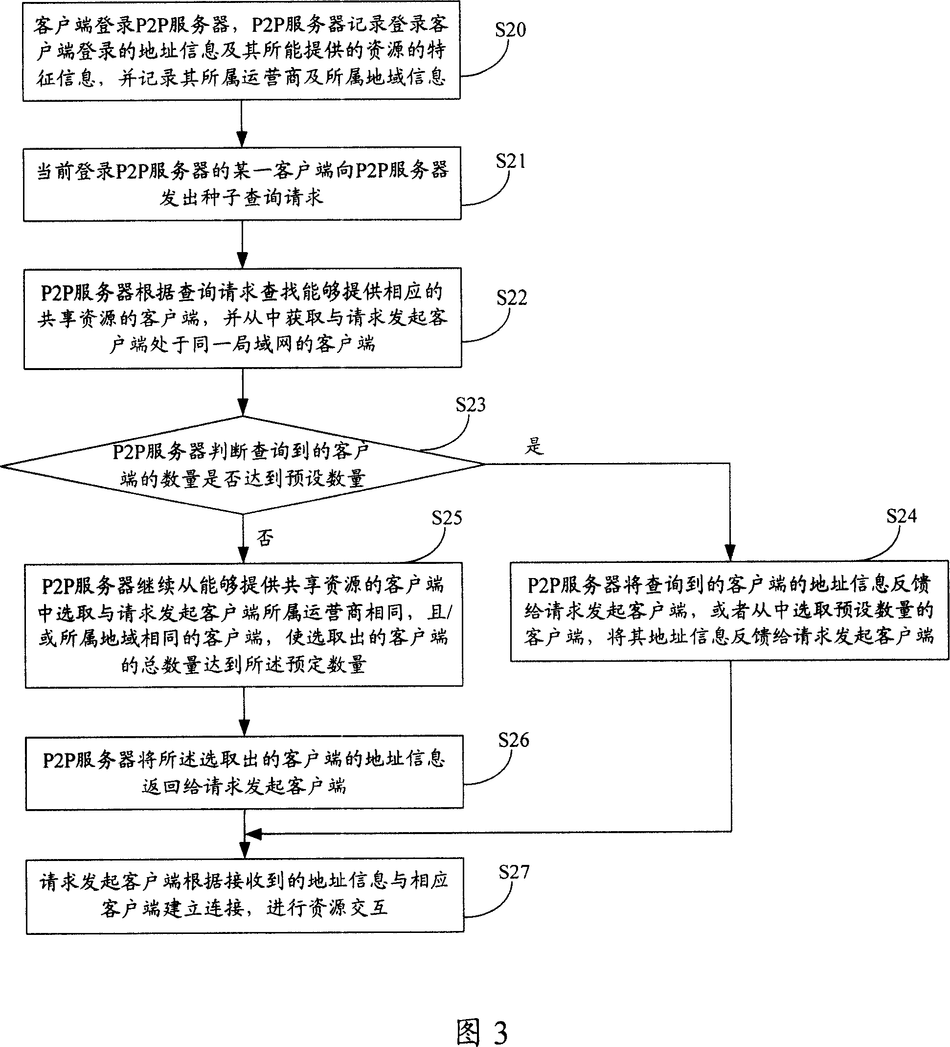 Seed enquiring method of P2P system and P2P server