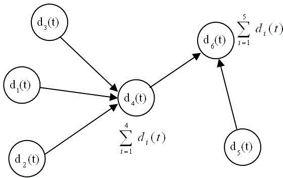 Protection method for fusion integrity of sensor network data