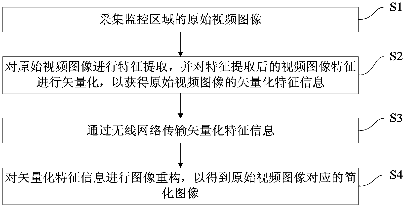 Low-bit-rate video code transmission reconstruction method and system