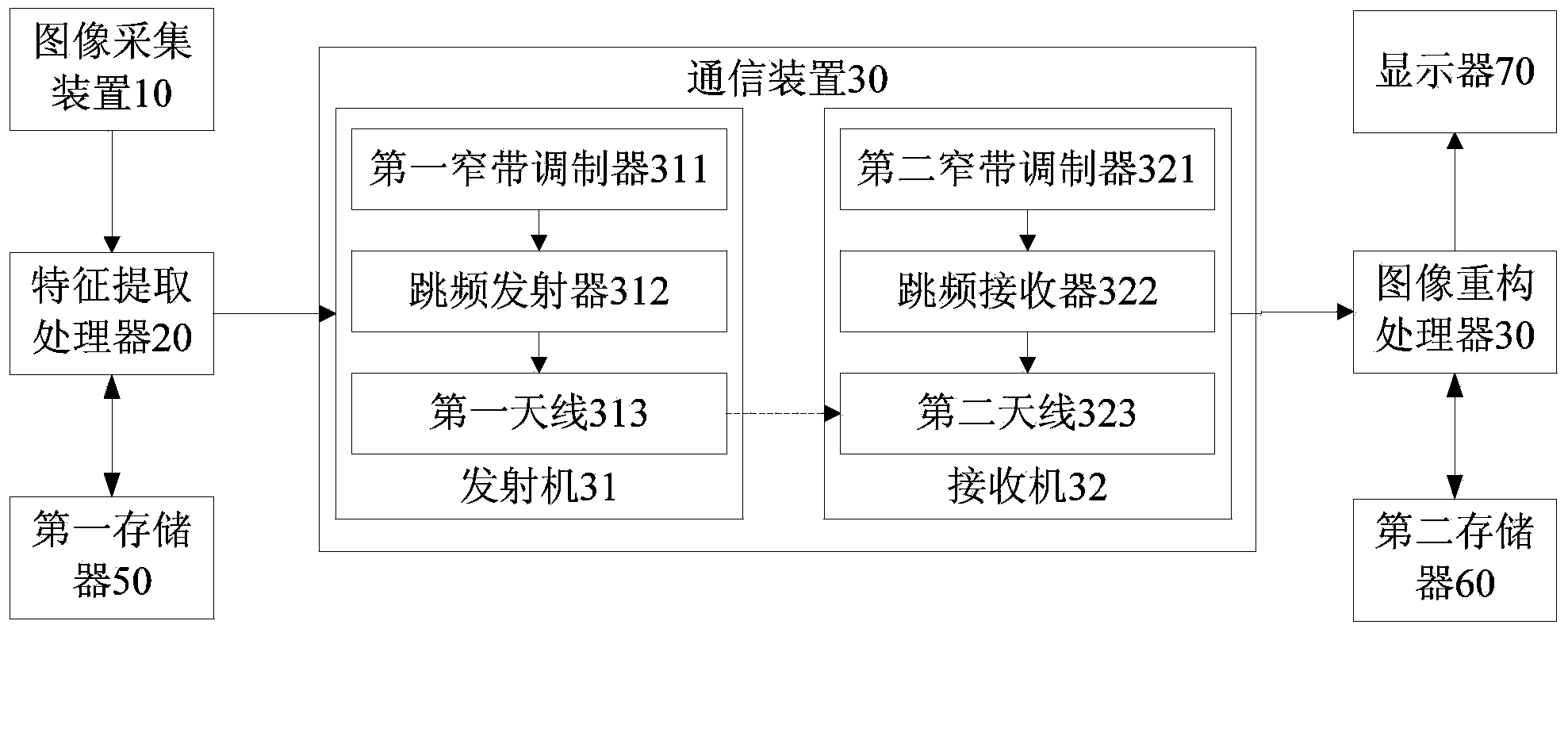 Low-bit-rate video code transmission reconstruction method and system