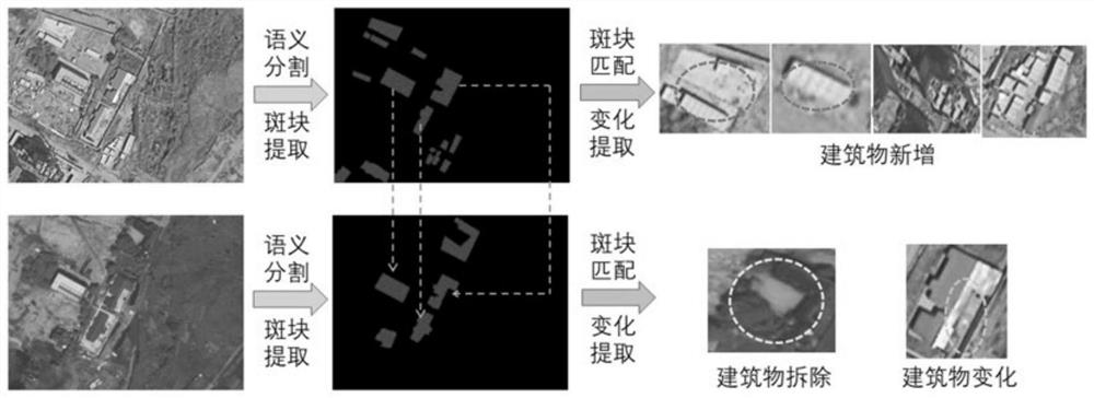 Remote sensing image change detection method under low registration precision based on graph matching model