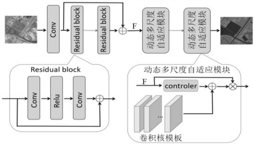 Remote sensing image change detection method under low registration precision based on graph matching model