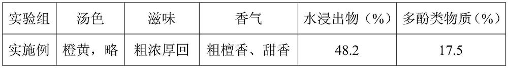 Processing method for making sandalwood yellow tea from tender tip leaves of symplocos paniculata