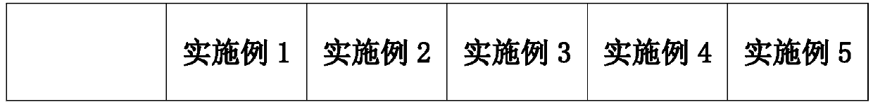 Preparation method of foaming agent master batch