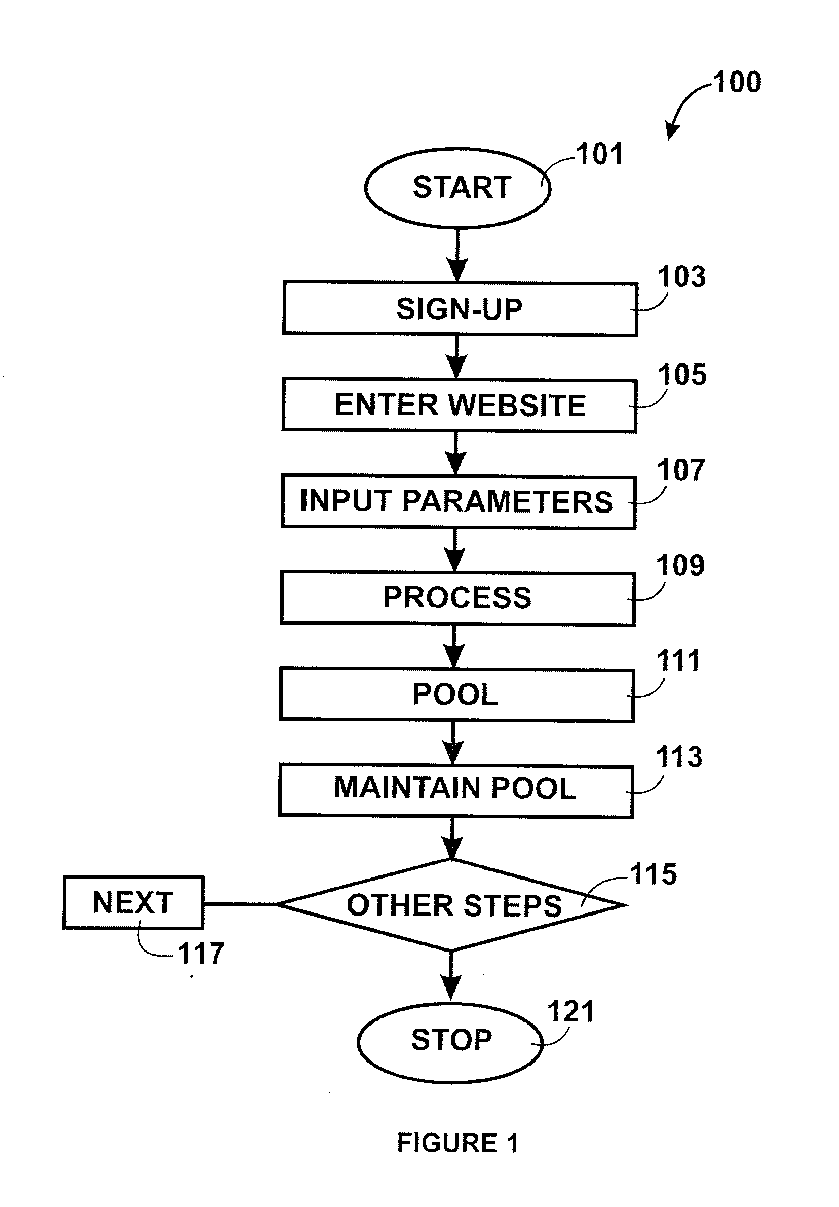 Method and system for a user interface for a live speed dating session over a world wide network of computers