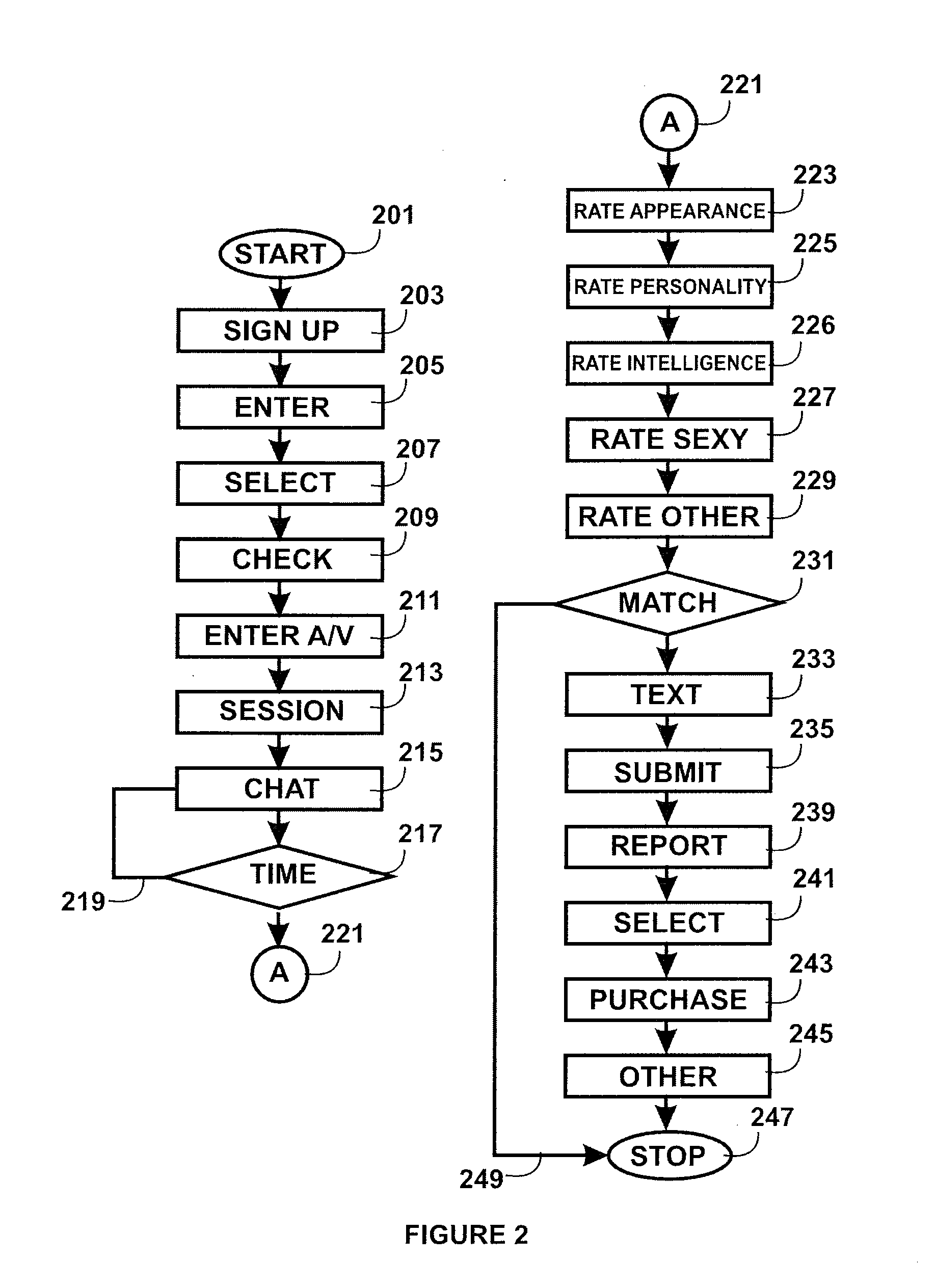 Method and system for a user interface for a live speed dating session over a world wide network of computers