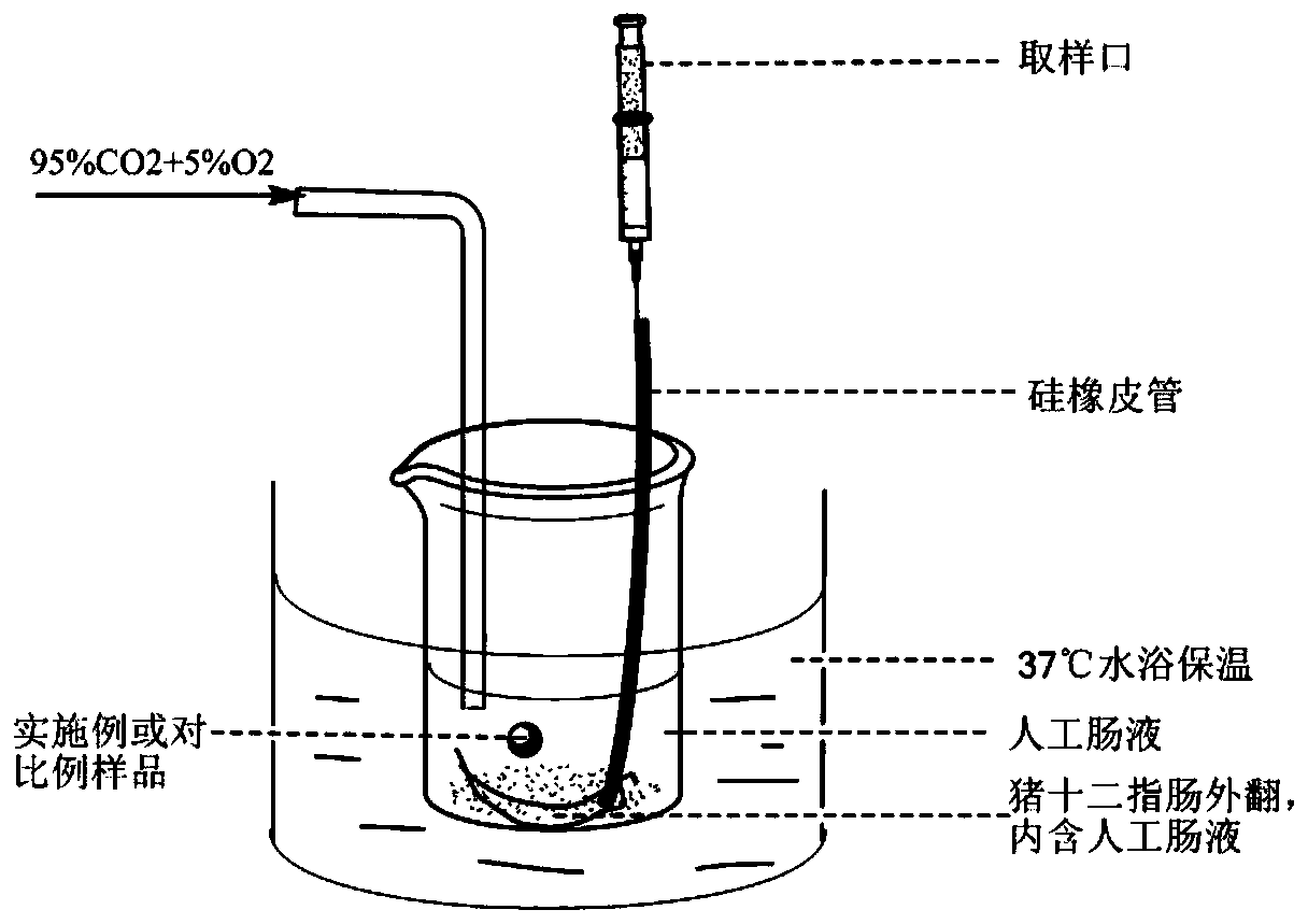 Preparation method of high absorption lutein ester zeaxanthin soft sweet