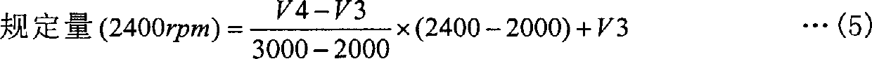 Control method and control device of brushless motor