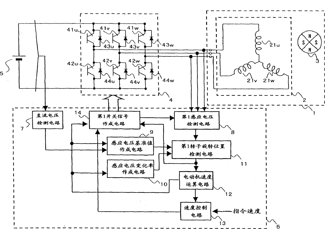 Control method and control device of brushless motor