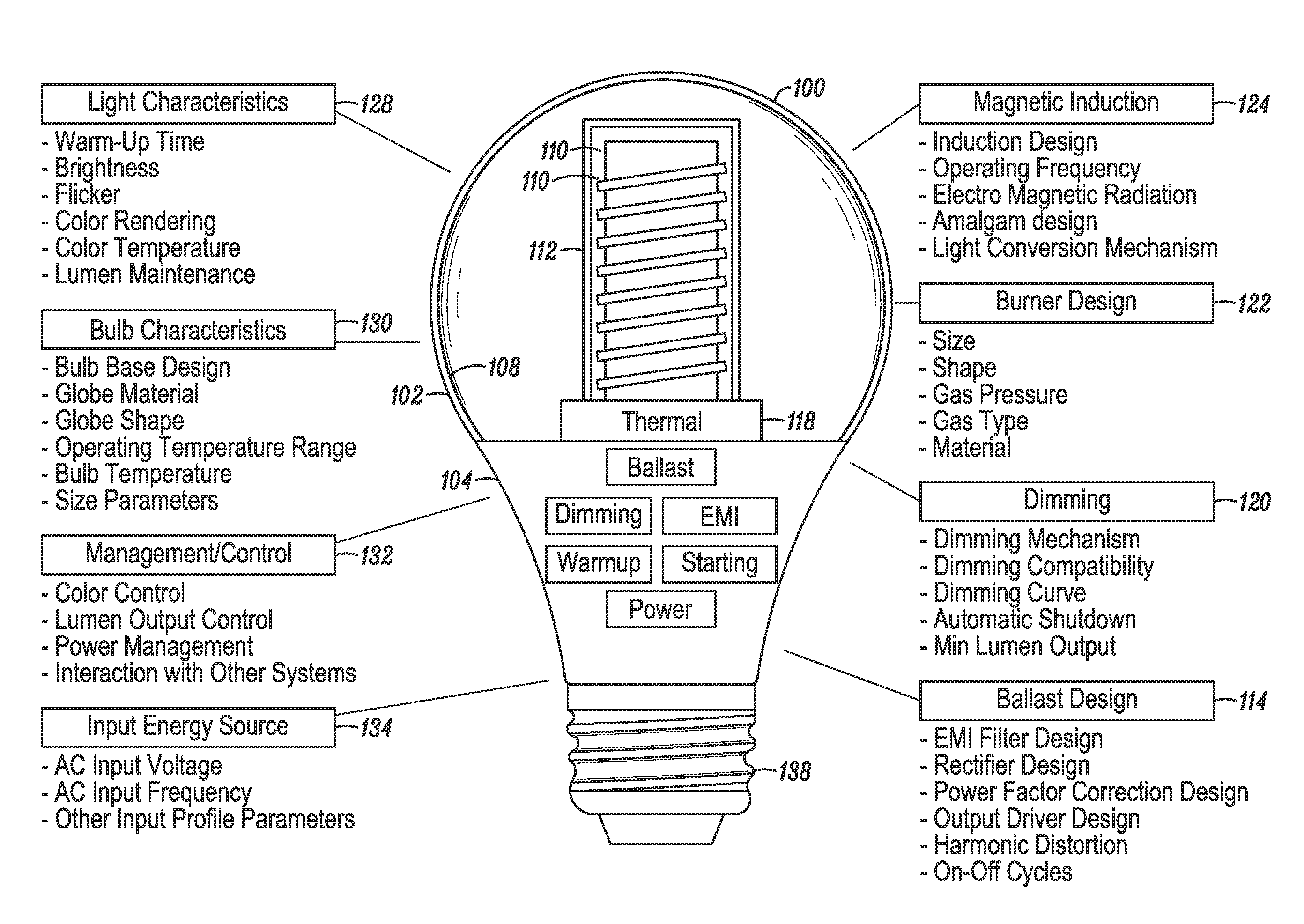 Dimmable induction RF fluorescent lamp