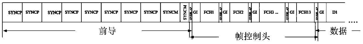 Power line carrier communication signal processing method and device