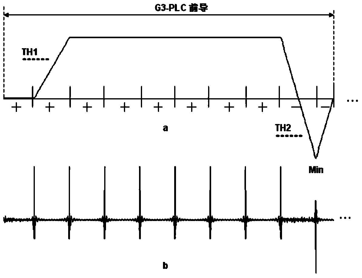 Power line carrier communication signal processing method and device