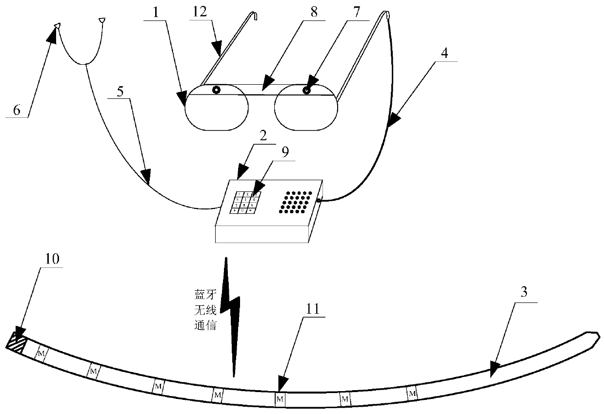 A kind of guide glasses based on binocular stereo vision