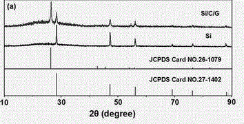 Preparation method and application of bicontinuous-structural nanocomposite material