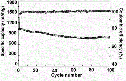 Preparation method and application of bicontinuous-structural nanocomposite material