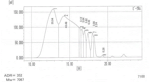 High-light-sensitivity photoresist composition taking melamine and anacardol modified phenolic resin as matrix