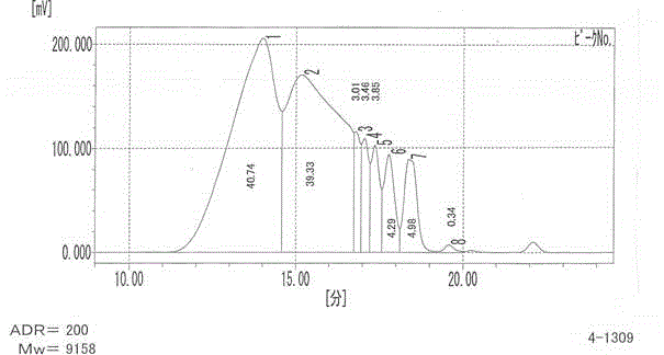 High-light-sensitivity photoresist composition taking melamine and anacardol modified phenolic resin as matrix