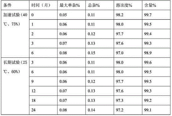 Olaparib capsule and preparation method thereof